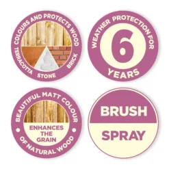 Cuprinol Garden Shades Seasoned Oak Matt Multi-surface Exterior Wood Paint, 1L 10 Cuprinol Garden Shades Seasoned Oak Matt Multi-surface Exterior Wood Paint, 1L -Home Paint Store cuprinol garden shades seasoned oak matt multi surface exterior wood paint 1l5010212503119 01t bq