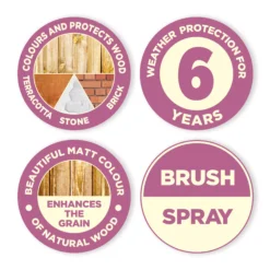 Cuprinol Garden Shades Sweet Pea Matt Multi-surface Exterior Wood Paint, 1L -Home Paint Store cuprinol garden shades sweet pea matt multi surface exterior wood paint 1l5010212557402 01t bq